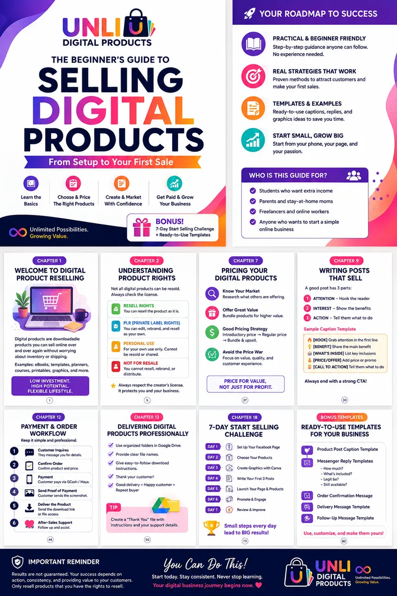 Preview of The Beginner's Guide to Selling Digital Products by Unli Digital Products